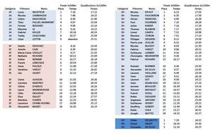Deux Phénix au Run archery de Venon les Sablons 